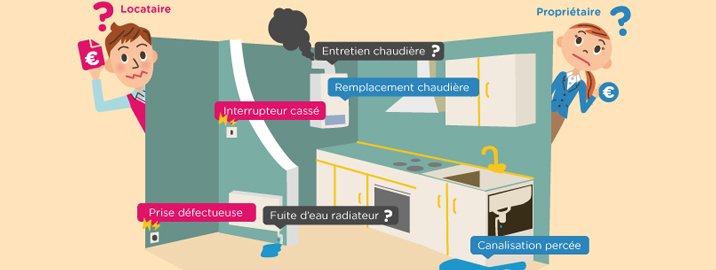 proprietaire-locataire-qui-paie-quoi-plombier-liège